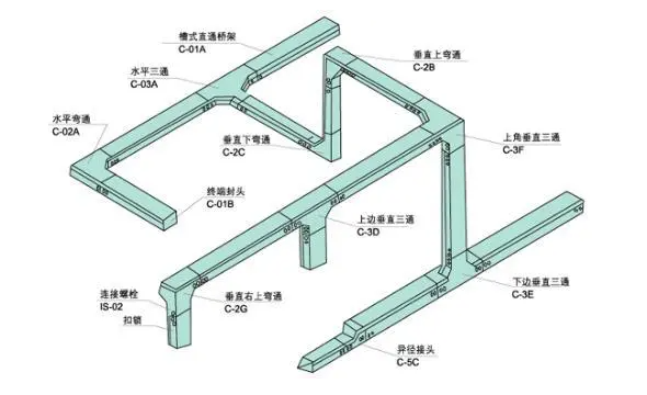如何鑒別槽式電纜橋架，知道這些就夠了！電纜橋架廠(chǎng)家分享